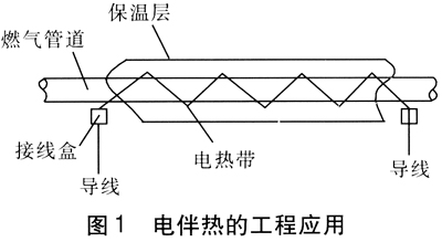 燃氣管道電伴熱技術及電伴熱帶在燃氣管道安裝說明