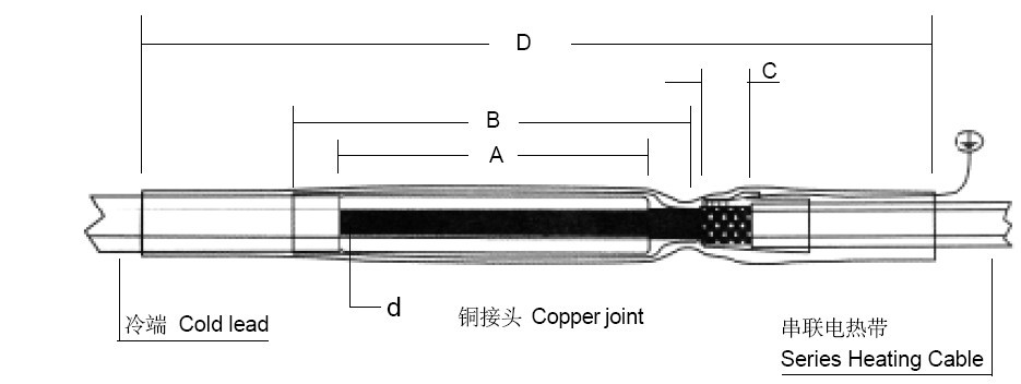 串聯型電伴熱帶冷端接線的方法