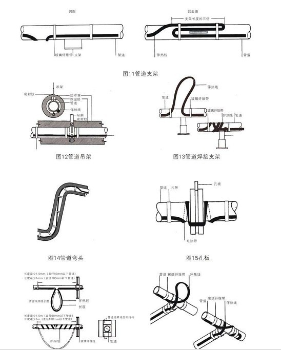 管道電伴熱附件球閥，法蘭、吊架彎頭安裝方式
