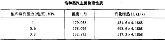 電伴熱