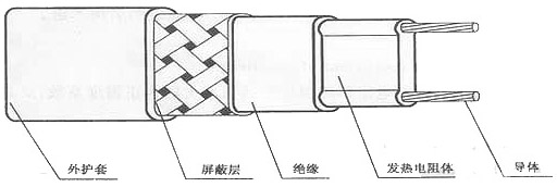 電伴熱帶相關圖示